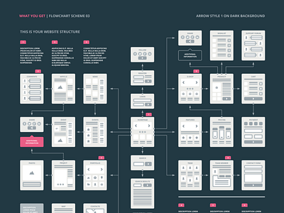 EasyThree Website UX Flowchart