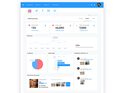 Social Media Analytic Product design