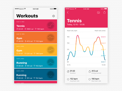 Workout Stats app colors fitness graph heart rate hr ios mobile stats ui workout zone