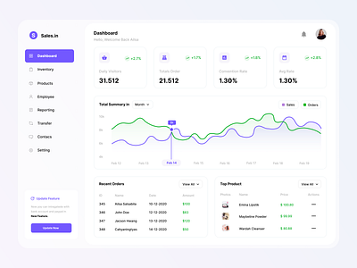 Sales.in-Sales Dasbhoard clean design clean ui dashboad minimalist sales ui ux web