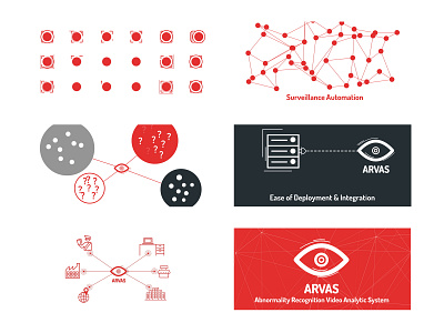 ARVAS VI Dimensions branding motion graphics