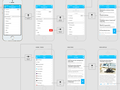 Interaction flow app feed flow gesture interaction ios iphone mobile rss wireframes wrangler