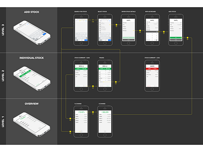 Interaction flow and screen hierarchy concept app experience flow interaction ios iphone journey mobile sketch user ux wireframe