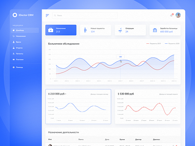 IDoctor CRM - Dashboard