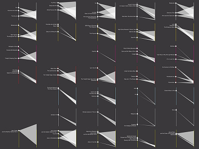 Spotlight on Profitability cinema data data visualization hollywood info infographic movie poster profit spotlight theatre