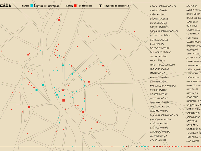 Nyugat - Touch Screen Application budapest city data data visualization history info infographic literature map network ui writer