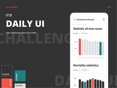 DAILY UI 018 | ANALYTICS CHART analytic analytics chart dailyui dailyui018 design ui uxui