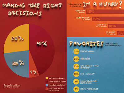 Breakfast Infographic #TBT breakfast cereal data infographic routine stats