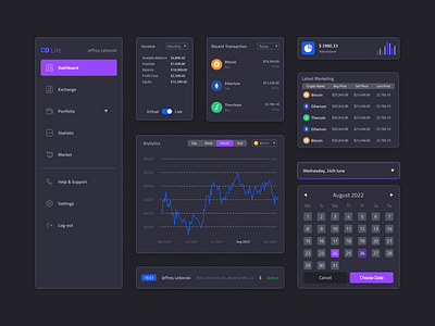 Dashboard UI Kit for Trading Platform app design desktop figma ui uikit ux visual