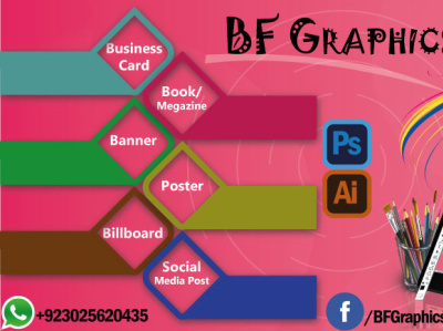 BFGraphicsPk Banner graphic design infographics