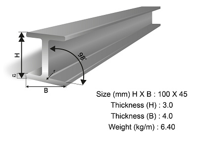 Product Concept Design