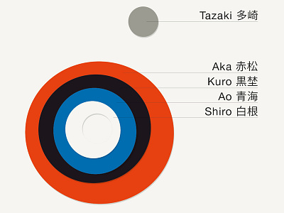 L'incolore Tazaki Tzukuru cover illustration infographic japan vector