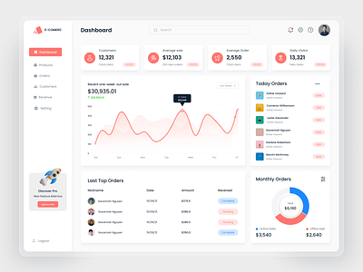 Sales Analytics Dashboard Design.