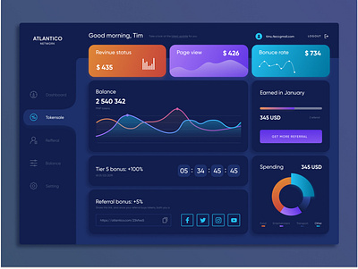 Finance Dashboard art dashboard design figma illustration ui web