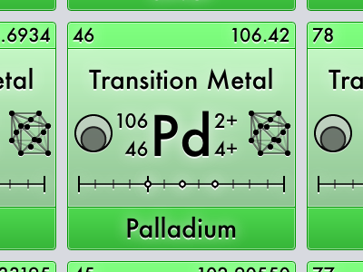 Palladium app chemistry elemints ios ipad iphone oxidation state retina ui