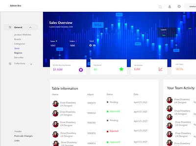 Dashboard ui ux