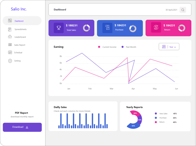 Dashboard by Doaa Elsaadany on Dribbble