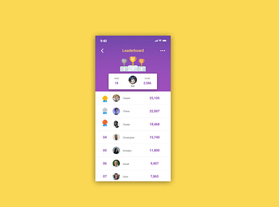 DailyUI #019 - Leaderboard dailyui