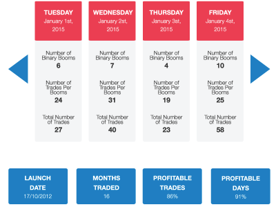 Price table design designer graphic price responsive table web website