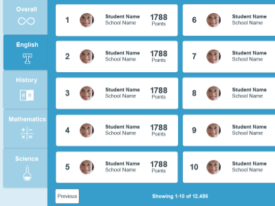 Ranking table