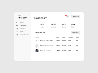 Blogging dashboard app app design blog dashboard design design graphic design ui ux