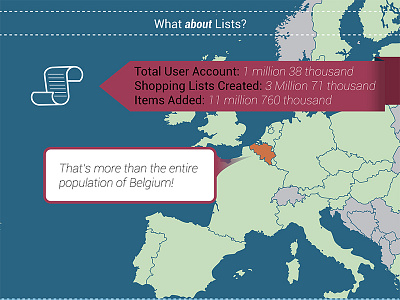 Client Infographic