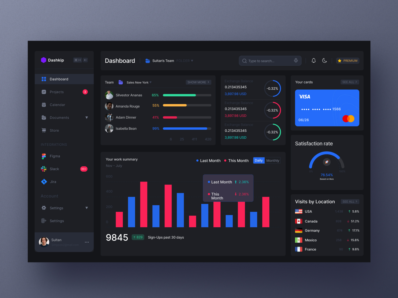 Financial - Dashboard Design by Md Tipu Sultan on Dribbble
