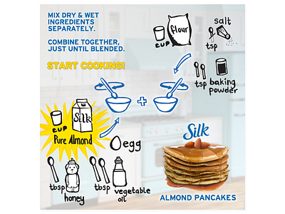 Newsfeed Recipe Card almond newsfeed pancake recipe
