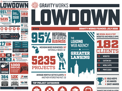 Lowdown Infographic infographic