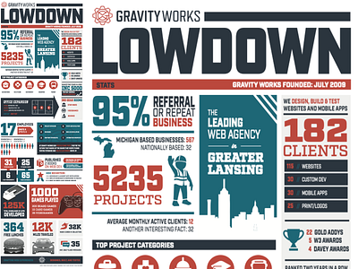 Lowdown Infographic