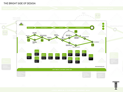 Leroy Merlin CJM design flat minimal ui ux vector вектор