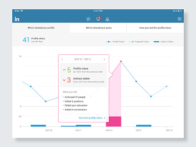 Daily UI 018 | Analytics Chart analytics app challenge chart clean daily ui dailyui linkedin mobile portfolio