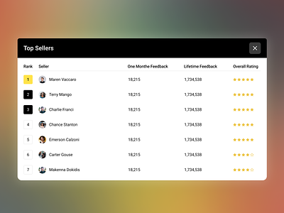 Leaderboard / Top Sellers competition dailyui design landing leaderboard modal monthly popup rating result sellers stars top ui yearly
