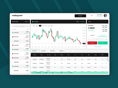 Stock Dashboard analytic dailyui dashboard design landing market stock ui ux