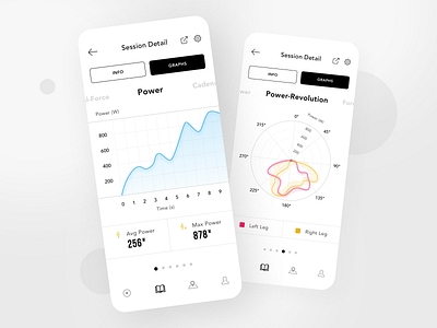 Visualization of data in Styx mobile app app bluetooth bycicle charts design front end development graphs line chart line graph mobile app mobile app design mobile design mobile ui progress session ui ui design ux ux design ux strategy