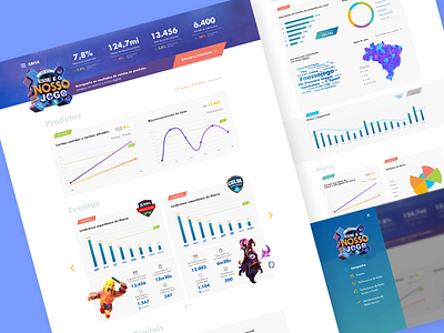 Dashboard Caixa dashboad ui design uxdesign