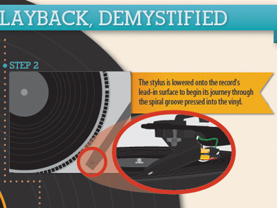 Good Vibrations: Vinyl Record Playback, Demystified illustration infographic record record player vector vinyl vinyl record player