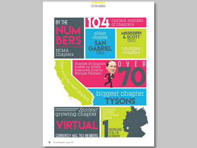 NCMA Chapter By the Numbers Infographic