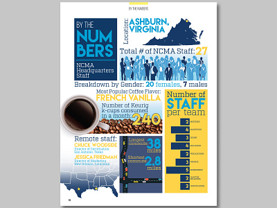 NCMA Headquarter Staff Infographic editorial infographic infographic design infographics magazine magazine design magazine illustration