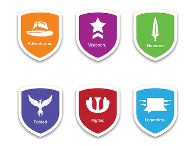 Loyalty Scale Badges