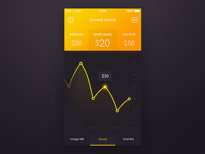 Sneak peek app chart dark flow graph icon ios money savings ui ux yellow