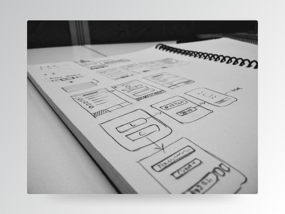 Sketches 😍 flow functional research idea interaction love product sketches userresearch ux