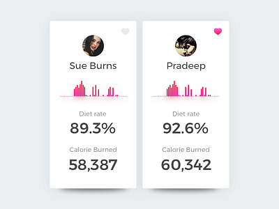 Diet Rate Card view!