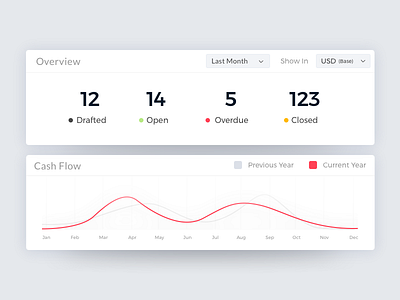 Dashboard UI Elements cash dashboard elements graph invoice open overdue