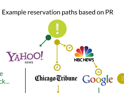 PR Tracking Infographic