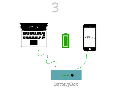 Battery Recycling Program batterybox discount process steps