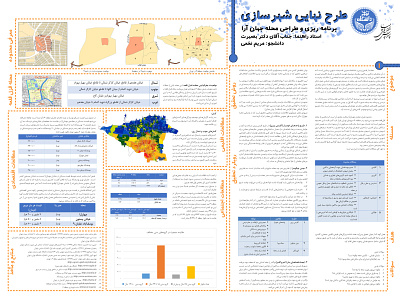 Urban Planning Presentation Sheet