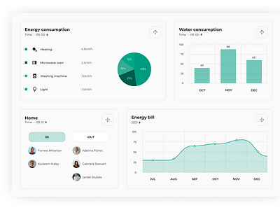 Daily UI #021 Home Monitoring Dashboard