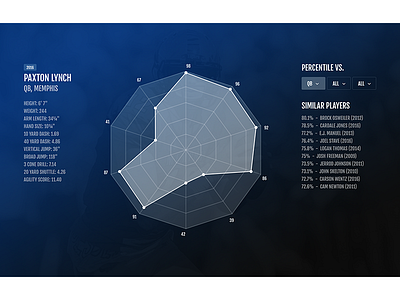 Spider Chart draft football graph nfl spider