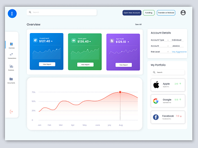 Dashboard For an Investment Company